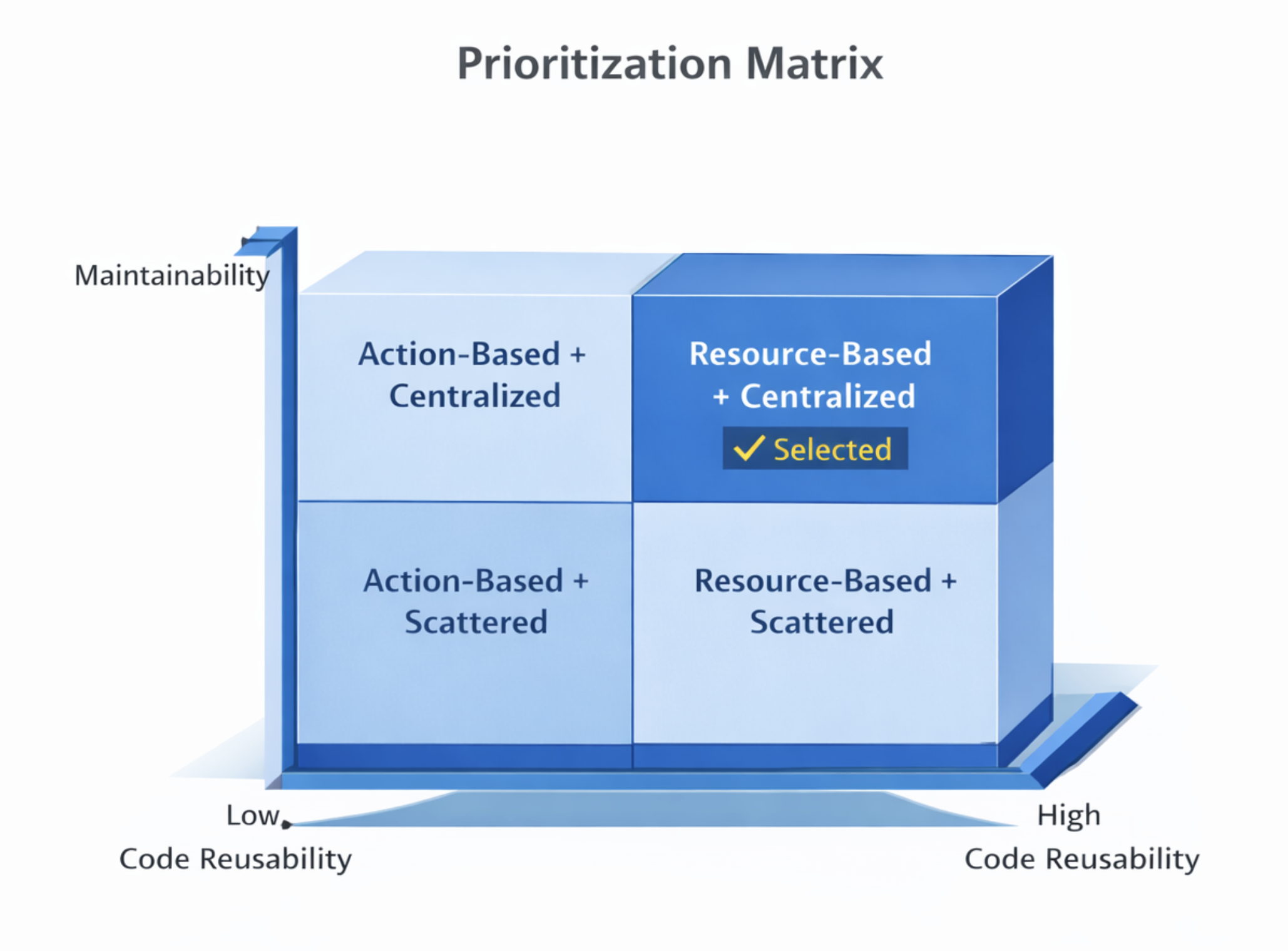 How Structured Thinking Fixed My API Design